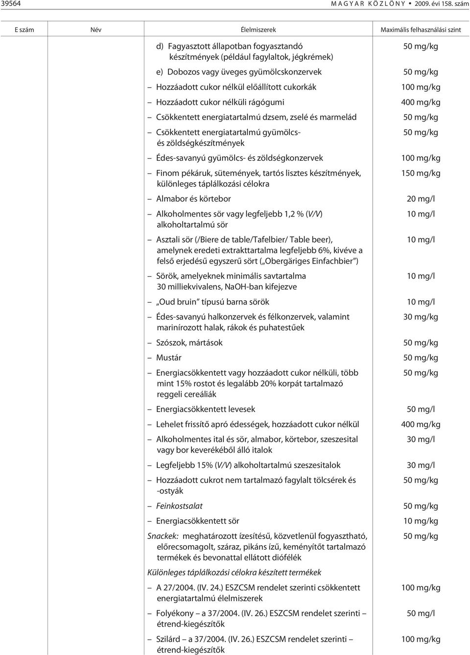 mg/kg Hozzáadott cukor nélkül elõállított cukorkák 100 mg/kg Hozzáadott cukor nélküli rágógumi 400 mg/kg Csökkentett energiatartalmú dzsem, zselé és marmelád 50 mg/kg Csökkentett energiatartalmú