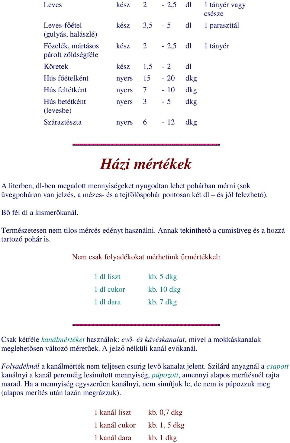 (sok üvegpoháron van jelzés, a mézes- és a tejfölöspohár pontosan két dl és jól felezhető). Bő fél dl a kismerőkanál. Természetesen nem tilos mércés edényt használni.