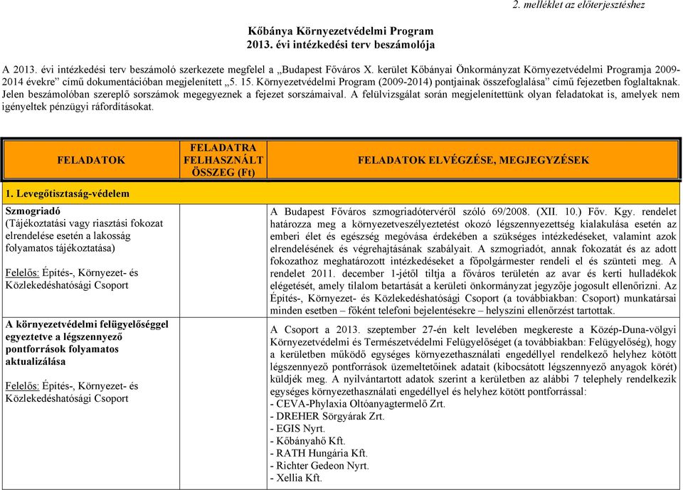 Környezetvédelmi Program (2009-2014) pontjainak összefoglalása című fejezetben foglaltaknak. Jelen beszámolóban szereplő sorszámok megegyeznek a fejezet sorszámaival.