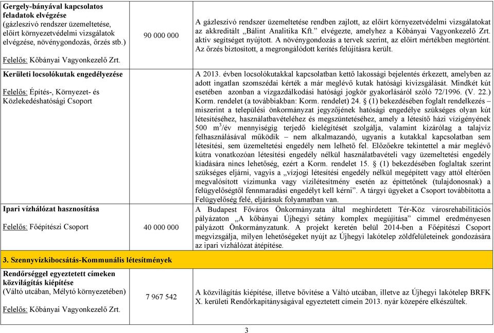 Szennyvízkibocsátás-Kommunális létesítmények Rendőrséggel egyeztetett címeken közvilágítás kiépítése (Váltó utcában, Mélytó környezetében) Felelős: Kőbányai Vagyonkezelő 7 967 542 A gázleszívó