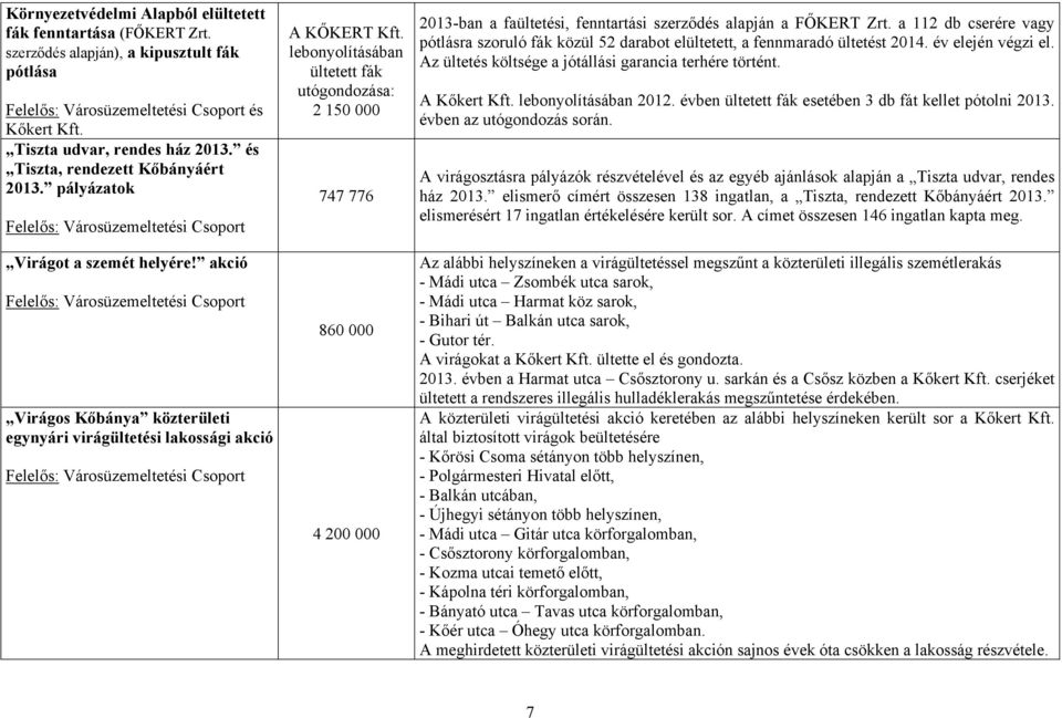 lebonyolításában ültetett fák utógondozása: 2 150 000 747 776 860 000 4 200 000 2013-ban a faültetési, fenntartási szerződés alapján a FŐKERT a 112 db cserére vagy pótlásra szoruló fák közül 52