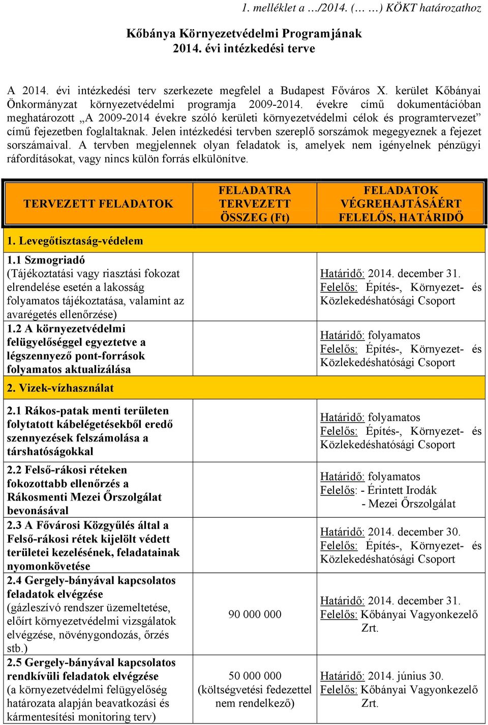 évekre című dokumentációban meghatározott A 2009-2014 évekre szóló kerületi környezetvédelmi célok és programtervezet című fejezetben foglaltaknak.