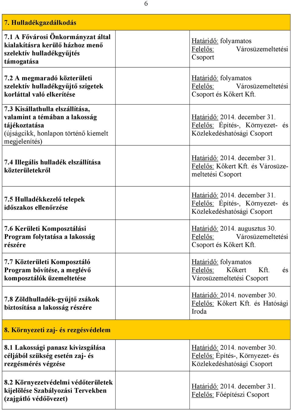 3 Kisállathulla elszállítása, valamint a témában a lakosság tájékoztatása (újságcikk, honlapon történő kiemelt megjelenítés) 7.