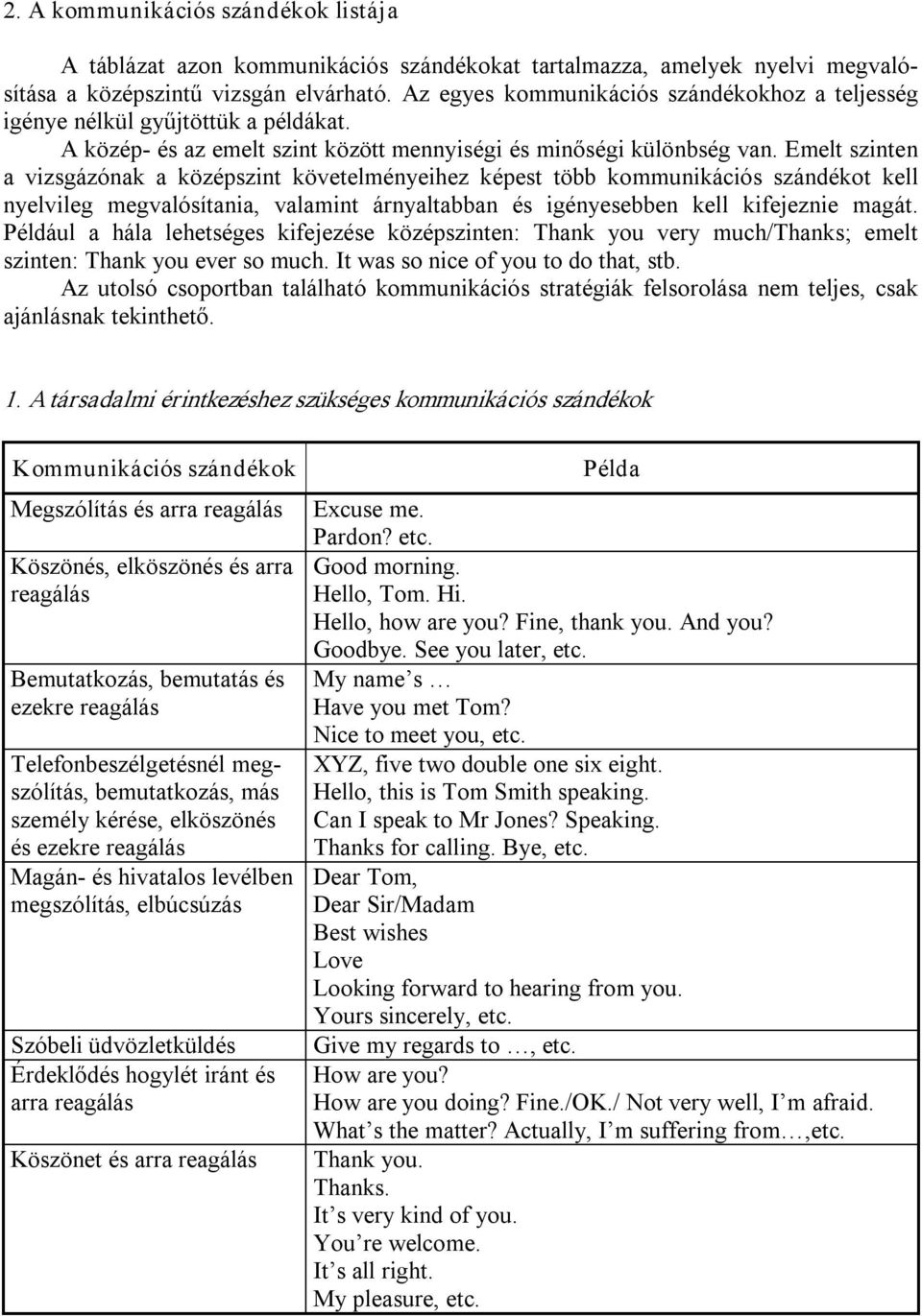 Emelt szinten a vizsgázónak a középszint követelményeihez képest több kommunikációs szándékot kell nyelvileg megvalósítania, valamint árnyaltabban és igényesebben kell kifejeznie magát.