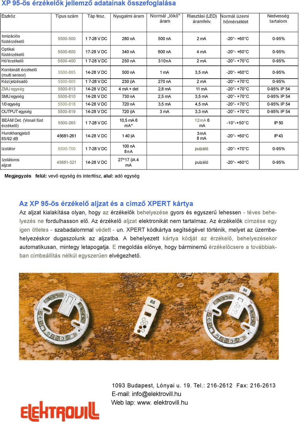 0-95% Hó'érzékelő 5500-400 1 7-28 V DC 250 na 310nA 2 ma -20 - +70 C 0-95% Kombinált érzékelő (multi sensor) 5500-885 14-28 V DC 500 na 1 ma 3,5 ma -20 - +60 C 0-95% Kézi jelzésadó 5500-905 1 7-28 V