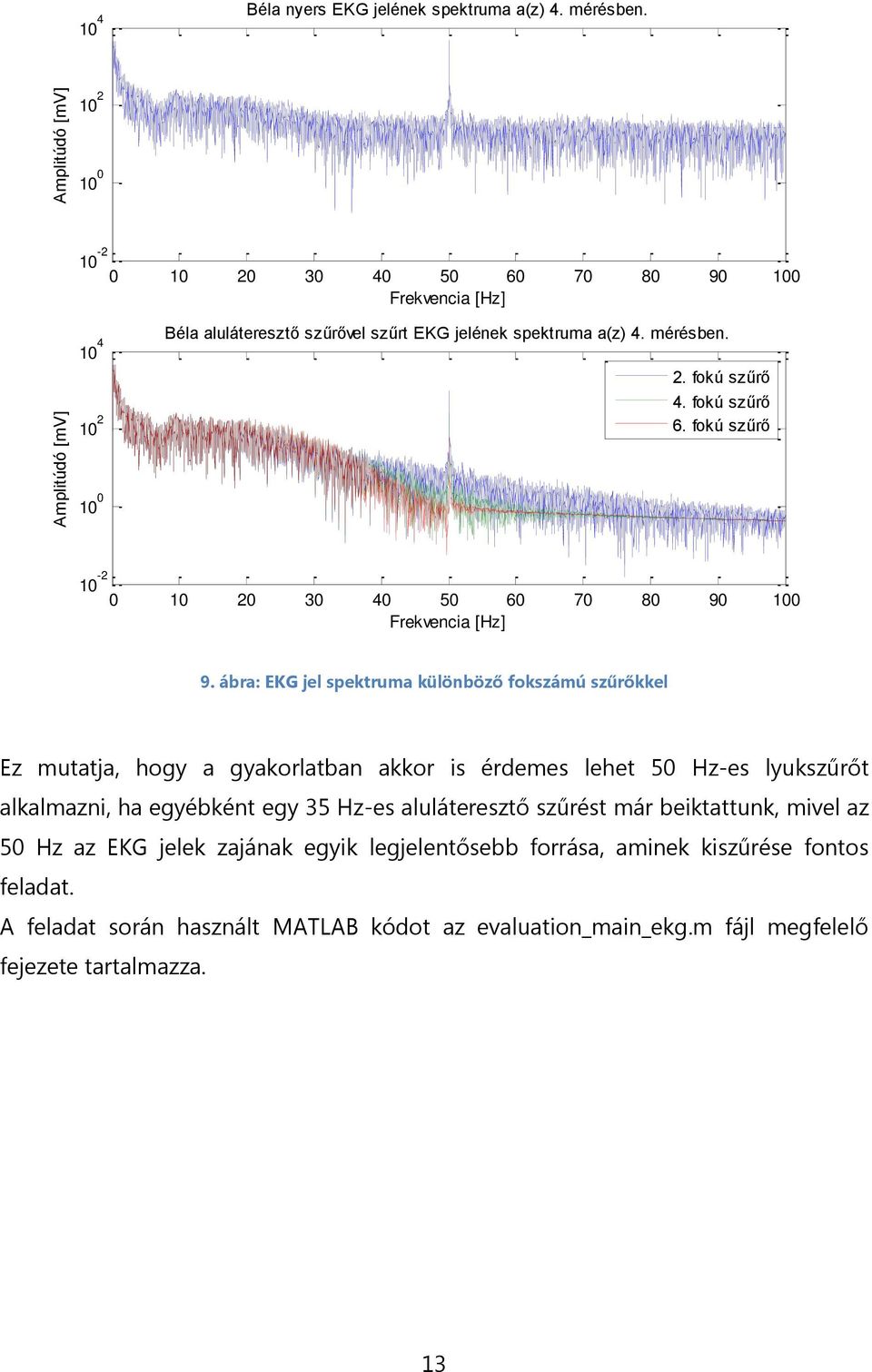 fokú szűrő -2 2 3 4 5 6 7 8 9 Frekvencia [Hz] 9.