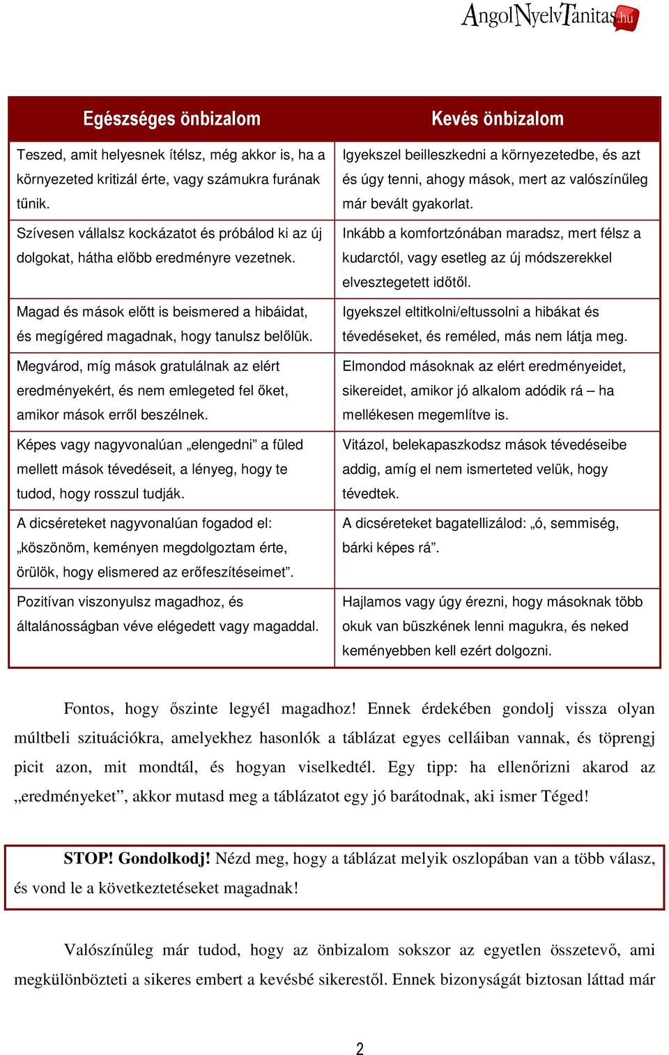 Megvárod, míg mások gratulálnak az elért eredményekért, és nem emlegeted fel ıket, amikor mások errıl beszélnek.