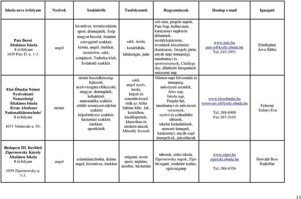 angol német kézműves, természetjárás, sport, drámajáték, Szép magyar beszéd, Jonatán szövegértő szakkör, kémia, angol, énekkar, metalofon, sakk, színjátszó, Tudorka-klub, Szitakötő szakkör.