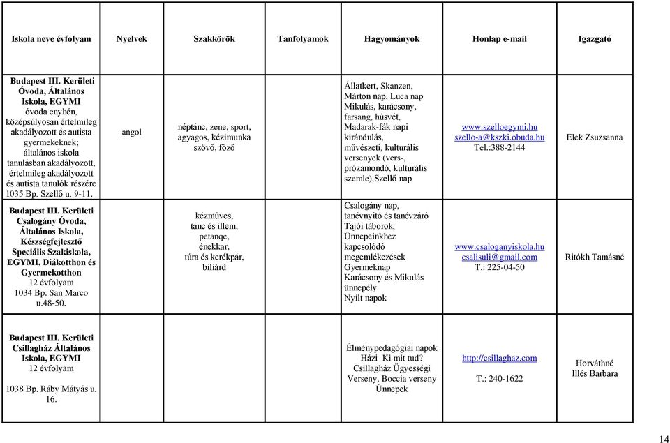 tanulók részére 1035 Bp. Szellő u. 9-11. Budapest III. Kerületi Csalogány Óvoda, Általános Iskola, Készségfejlesztő Speciális Szakiskola, EGYMI, Diákotthon és Gyermekotthon 12 évfolyam 1034 Bp.