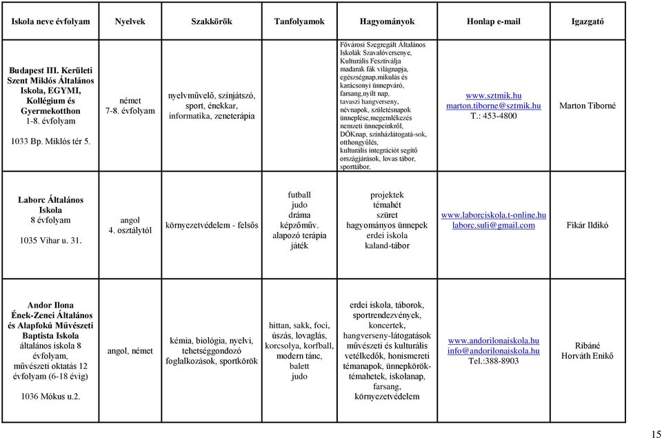 évfolyam nyelvművelő, színjátszó, sport, énekkar, informatika, zeneterápia Fővárosi Szegregált Általános Iskolák Szavalóversenye, Kulturális Fesztiválja madarak fák világnapja, egészségnap,mikulás és