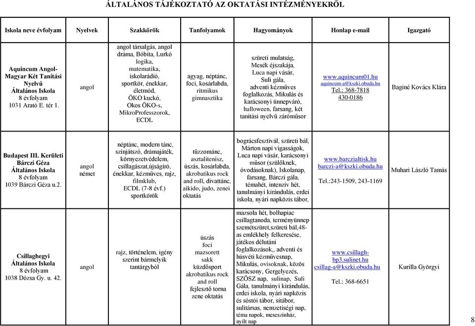 angol angol társalgás, angol dráma, Bóbita, Lurkó logika, matematika, iskolarádió, sportkör, énekkar, életmód, ÖKO kuckó, Okos ÖKO-s, MikroProfesszorok, ECDL agyag, néptánc, foci, kosárlabda,