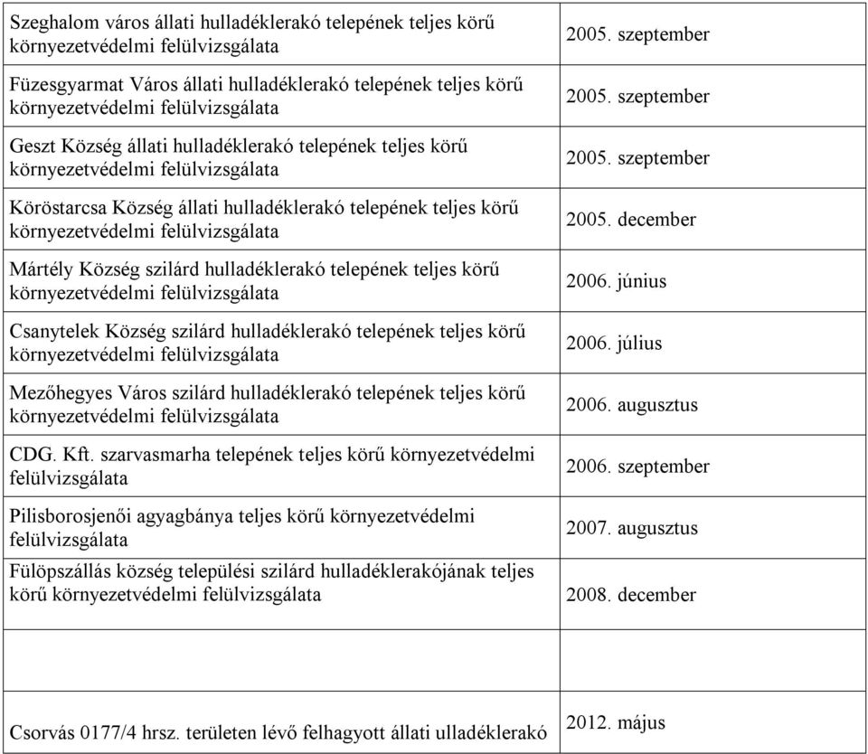 hulladéklerakó telepének teljes körű CDG. Kft.