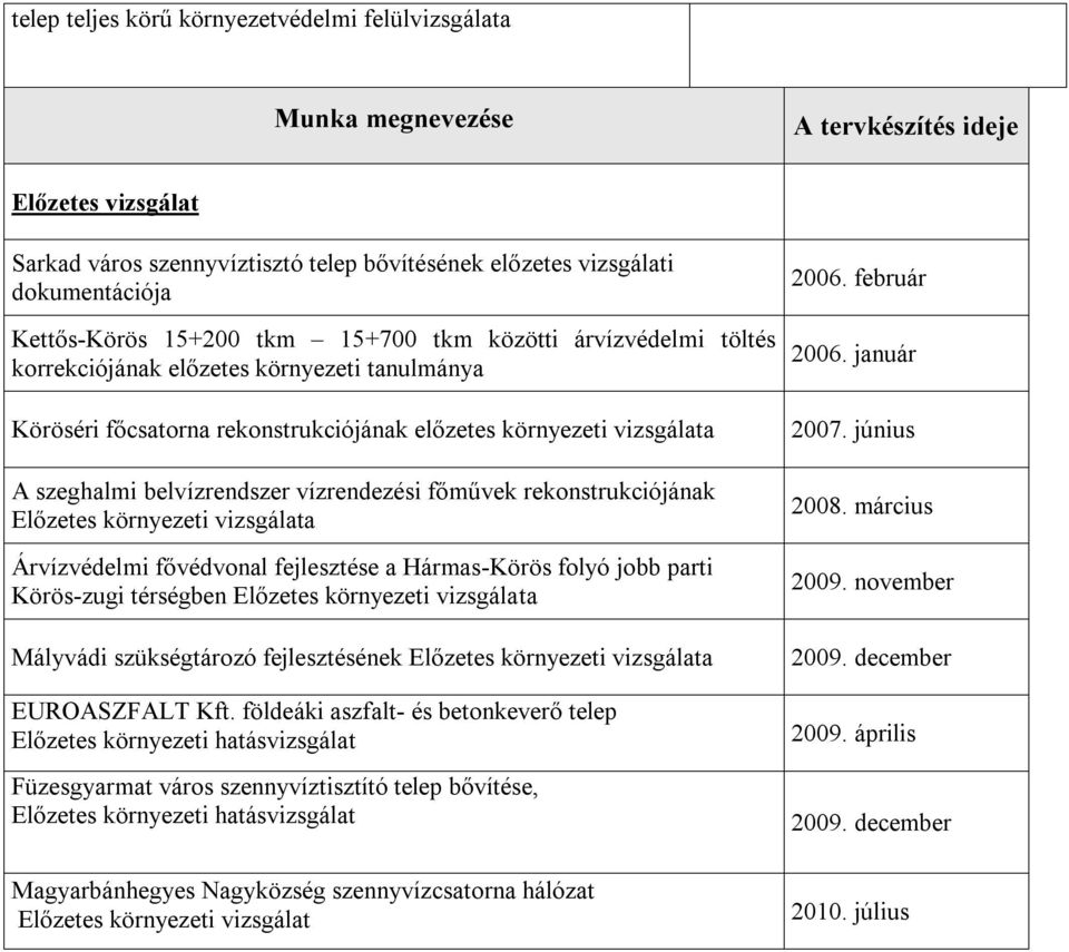 rekonstrukciójának a Árvízvédelmi fővédvonal fejlesztése a Hármas-Körös folyó jobb parti Körös-zugi térségben a Mályvádi szükségtározó fejlesztésének a EUROASZFALT Kft.