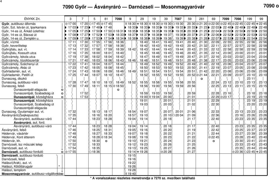 Szt. István út, Iparkamara r 17 03 r 17 23 r 17 48 r 17 48 r 18 33 r 18 33 r 18 33 r 19 33 r 19 33 r 20 33 r 21 23 r 22 03 r 22 48 r 22 48 r 22 48 r 22 48 Győr, 14-es út, Árkád üzletház r 17 05 r 17