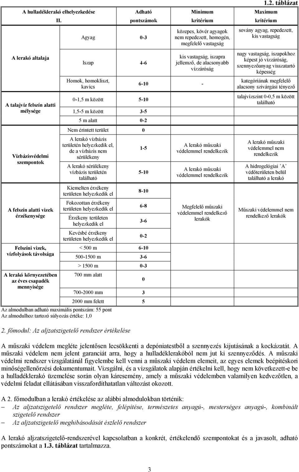 mennyisége Adható pontszámok Agyag 0-3 Iszap 4-6 Homok, homokliszt, kavics 0-1,5 m között 5-10 1,5-5 m között 3-5 5 m alatt 0-2 Nem érintett terület 0 A lerakó vízbázis területén helyezkedik el, de a