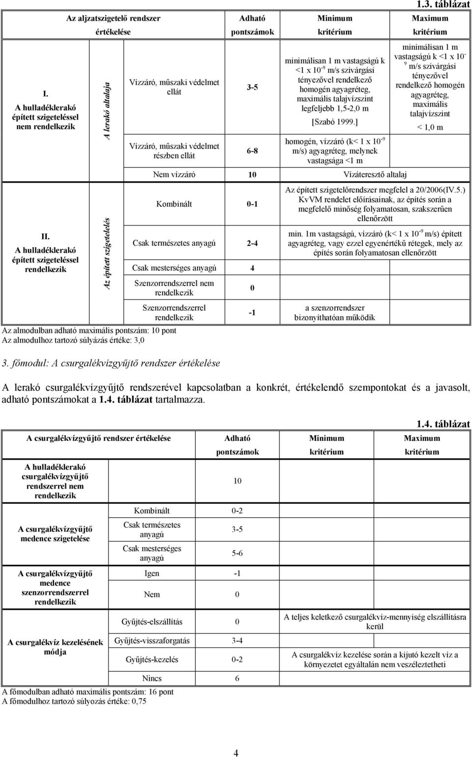 ellát Adható pontszámok 3-5 6-8 Minimum kritérium minimálisan 1 m vastagságú k <1 x 10-9 m/s szivárgási tényezővel rendelkező homogén agyagréteg, maximális talajvízszint legfeljebb 1,5-2,0 m [Szabó