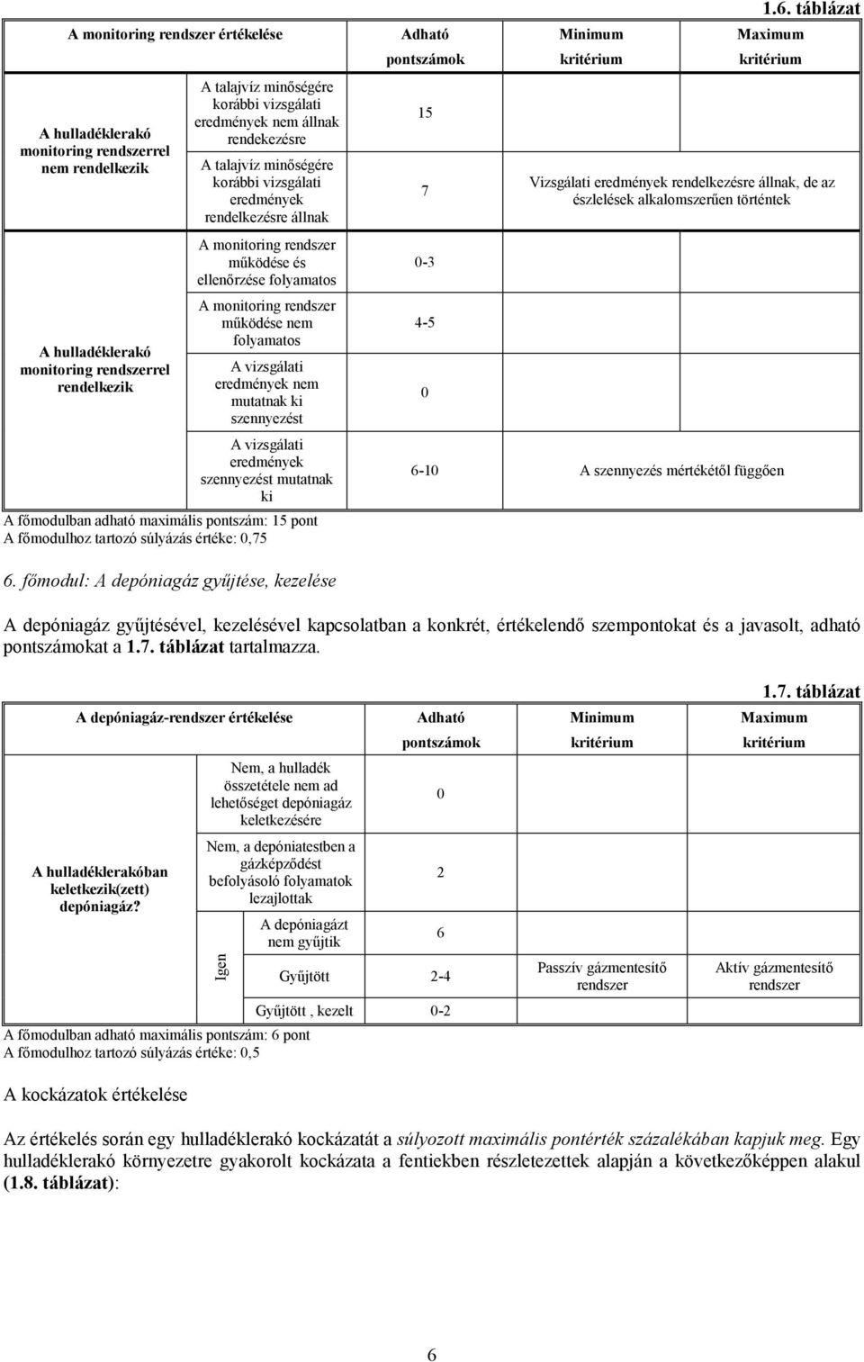 vizsgálati eredmények nem mutatnak ki szennyezést A vizsgálati eredmények szennyezést mutatnak ki A főmodulban adható maximális pontszám: 15 pont A főmodulhoz tartozó súlyázás értéke: 0,75 Adható