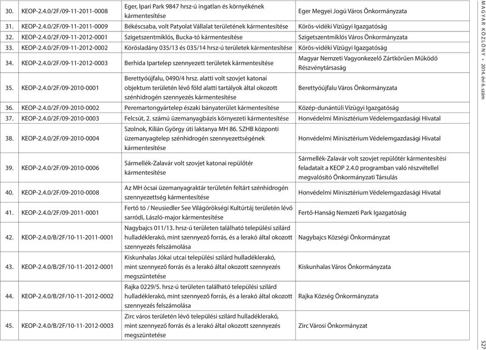 KEOP-2.4.0/2F/09-11-2012-0003 Berhda Ipartelep szennyezett területek kármentesítése Magyar Nemzet Vagyonkezelő Zártkörűen Működő Részvénytársaság 35. KEOP-2.4.0/2F/09-2010-0001 Berettyóújfalu, 0490/4 hrsz.