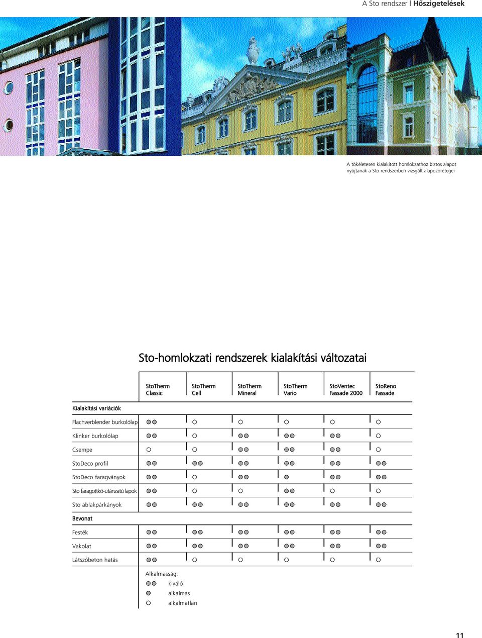 Csempe StoDeco profil StoDeco faragványok Sto faragottkô-utánzatú lapok Sto ablakpárkányok Bevonat StoTherm StoTherm StoTherm