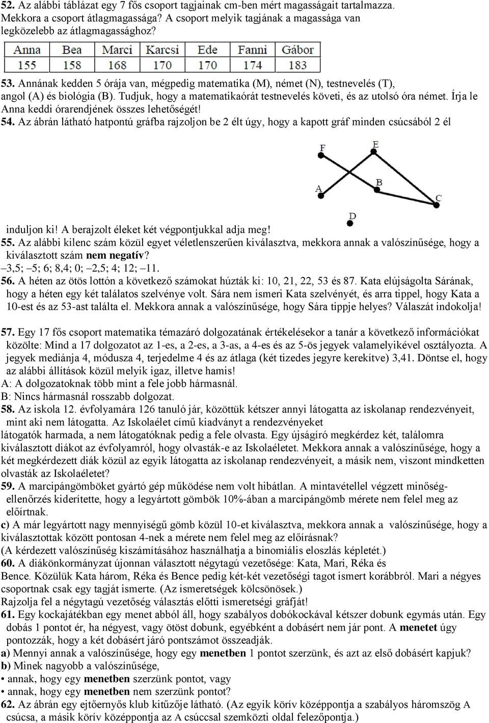 Írja le Anna keddi órarendjének összes lehetőségét! 54. Az ábrán látható hatpontú gráfba rajzoljon be 2 élt úgy, hogy a kapott gráf minden csúcsából 2 él induljon ki!