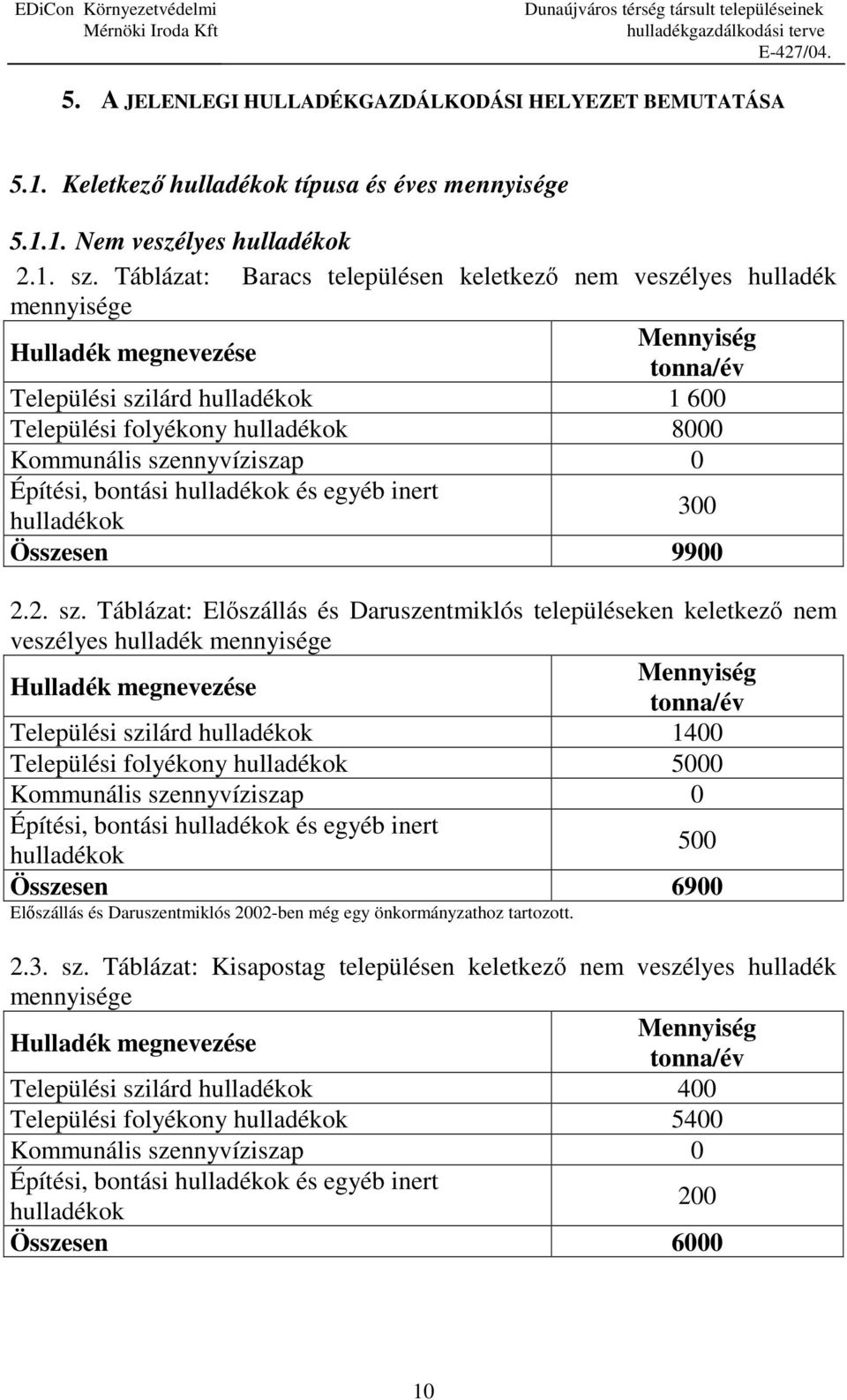 szennyvíziszap 0 Építési, bontási hulladékok és egyéb inert hulladékok 300 Összesen 9900 2.2. sz.