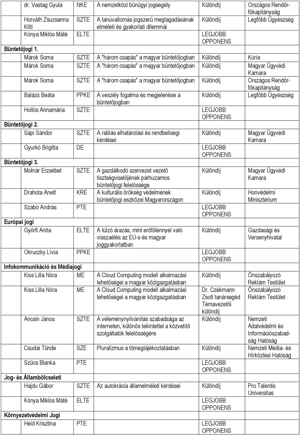 Márok Soma SZTE A "három csapás" a magyar büntetőjogban Kúria Márok Soma SZTE A "három csapás" a magyar büntetőjogban Márok Soma SZTE A "három csapás" a magyar büntetőjogban Országos