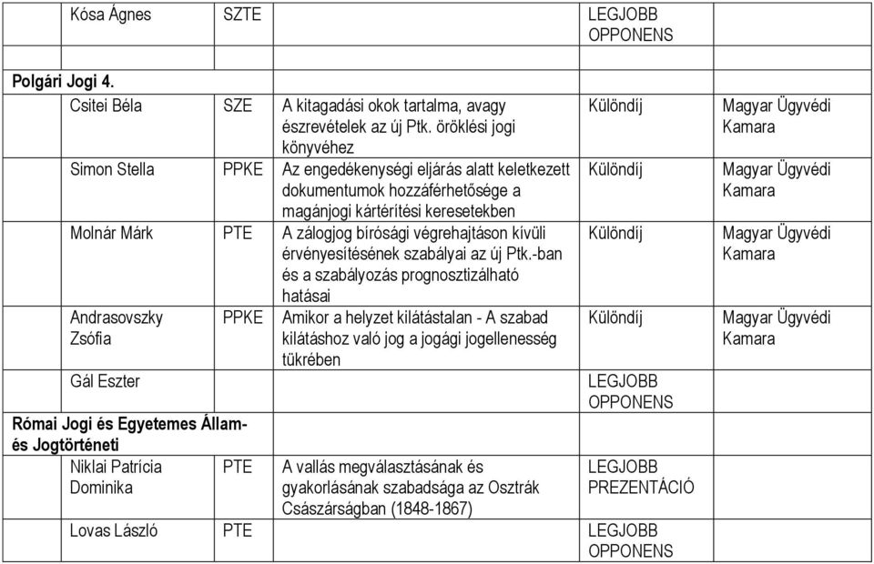 bírósági végrehajtáson kívüli érvényesítésének szabályai az új Ptk.