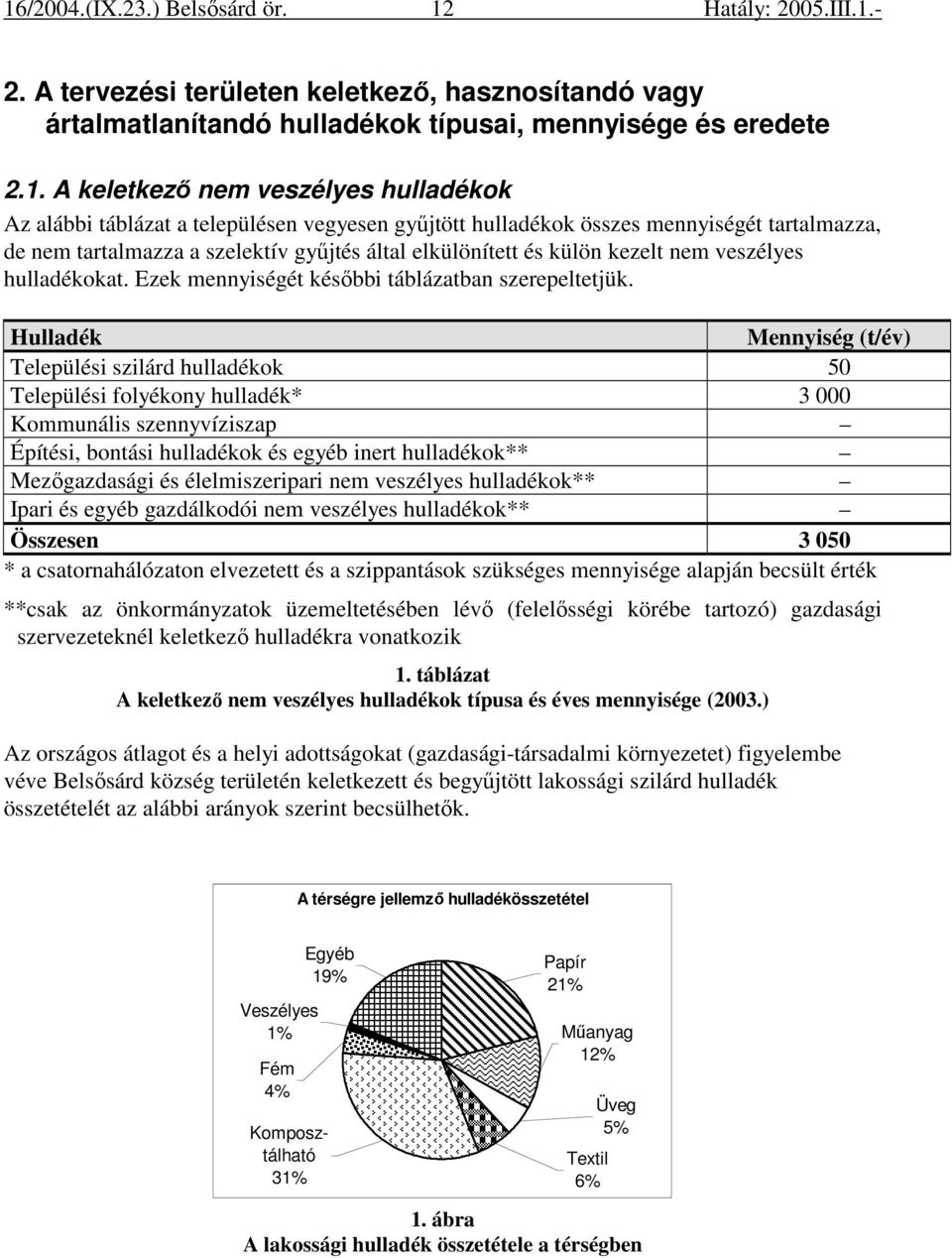 Ezek mennyiségét késıbbi táblázatban szerepeltetjük.