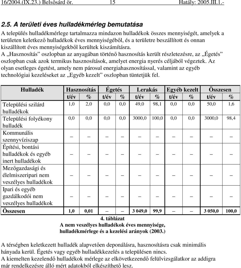 A Hasznosítás oszlopban az anyagában történı hasznosítás került részletezésre, az Égetés oszlopban csak azok termikus hasznosítások, amelyet energia nyerés céljából végeztek.