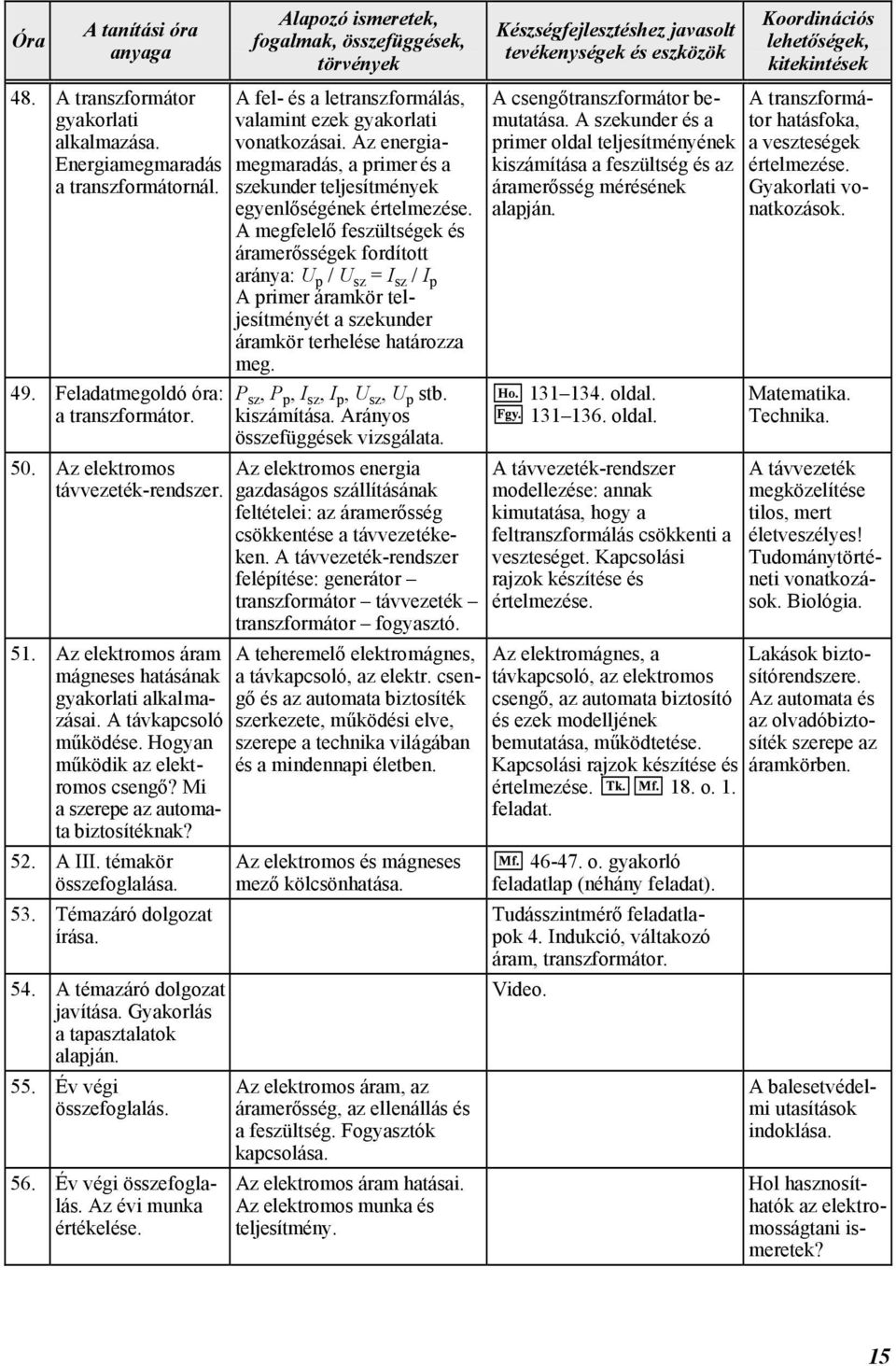 53. Témazáró dolgozat írása. 54. A témazáró dolgozat javítása. Gyakorlás a tapasztalatok alapján. 55. Év végi összefoglalás. 56. Év végi összefoglalás. Az évi munka értékelése.