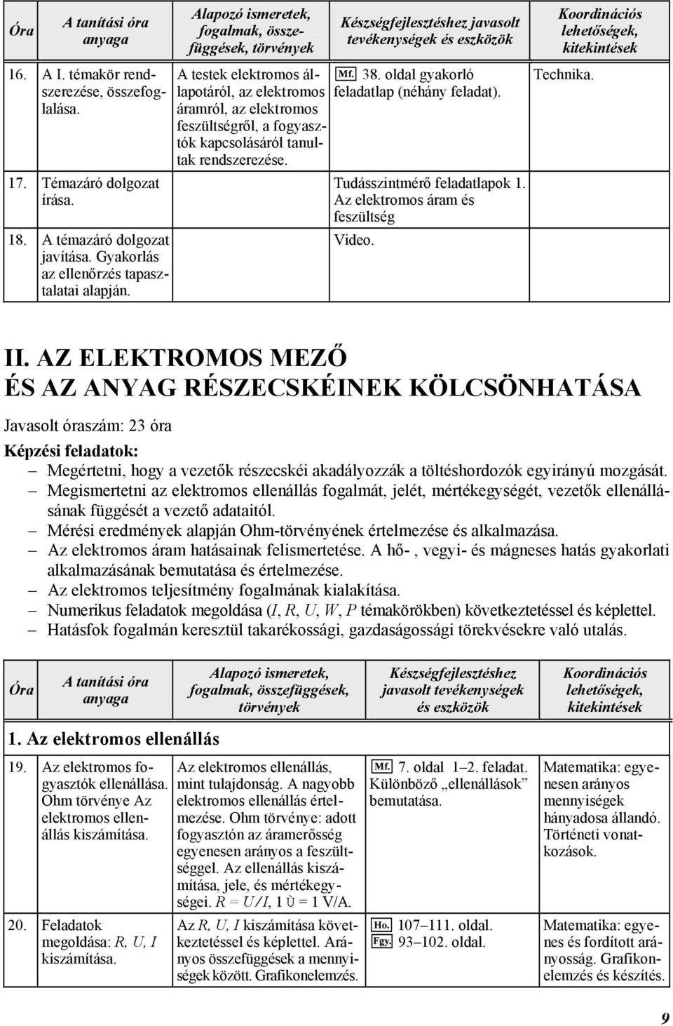 oldal gyakorló feladatlap (néhány feladat). Tudásszintmérő feladatlapok 1. Az elektromos áram és feszültség Video. kitekintések Technika. II.