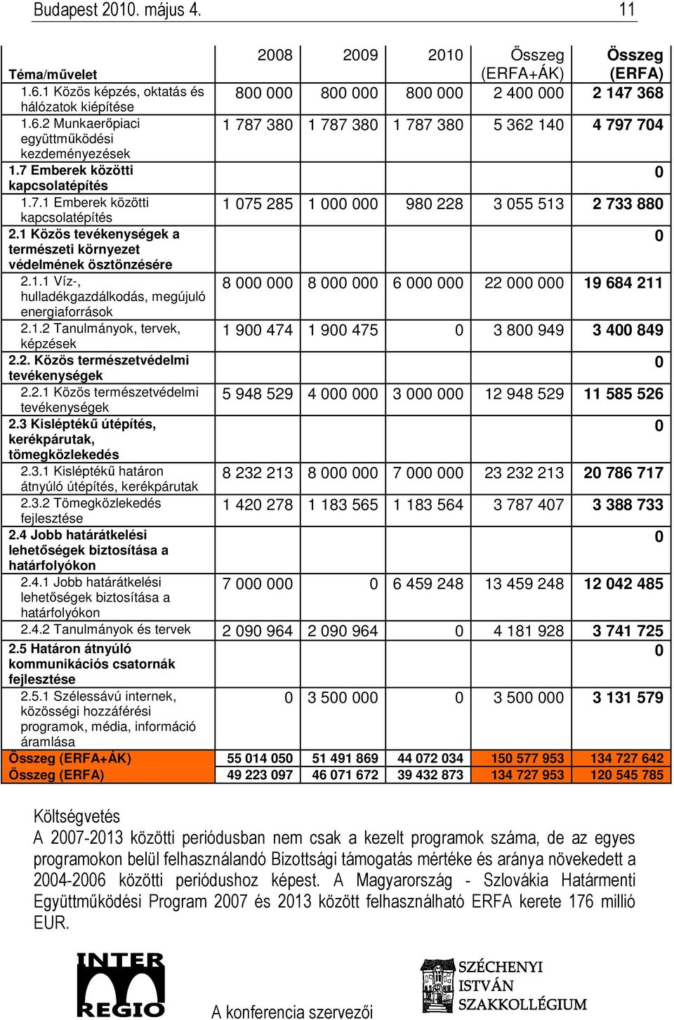 2.1 Közös természetvédelmi tevékenységek 2.3 Kisléptékő útépítés, kerékpárutak, tömegközlekedés 2.3.1 Kisléptékő határon átnyúló útépítés, kerékpárutak 2.3.2 Tömegközlekedés fejlesztése 2.