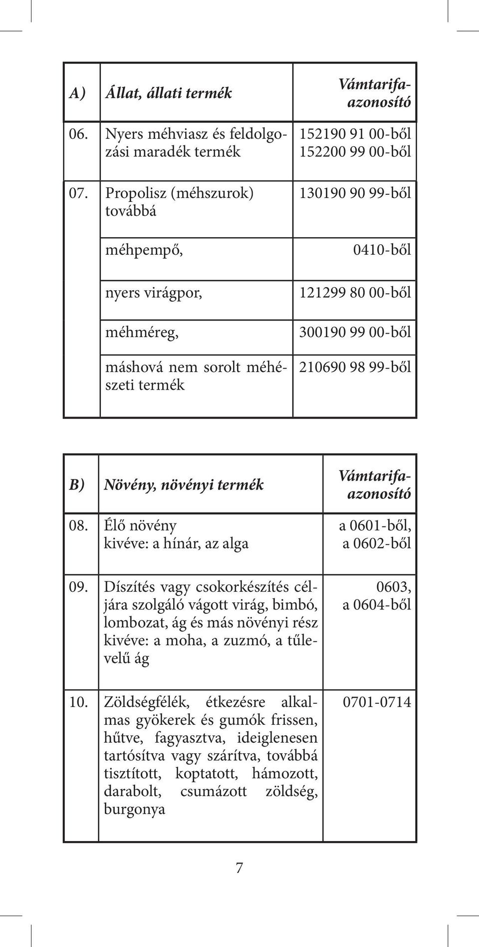 300190 99 00-ből 210690 98 99-ből B) Növény, növényi termék 08. Élő növény kivéve: a hínár, az alga Vámtarifaazonosító a 0601-ből, a 0602-ből 09.