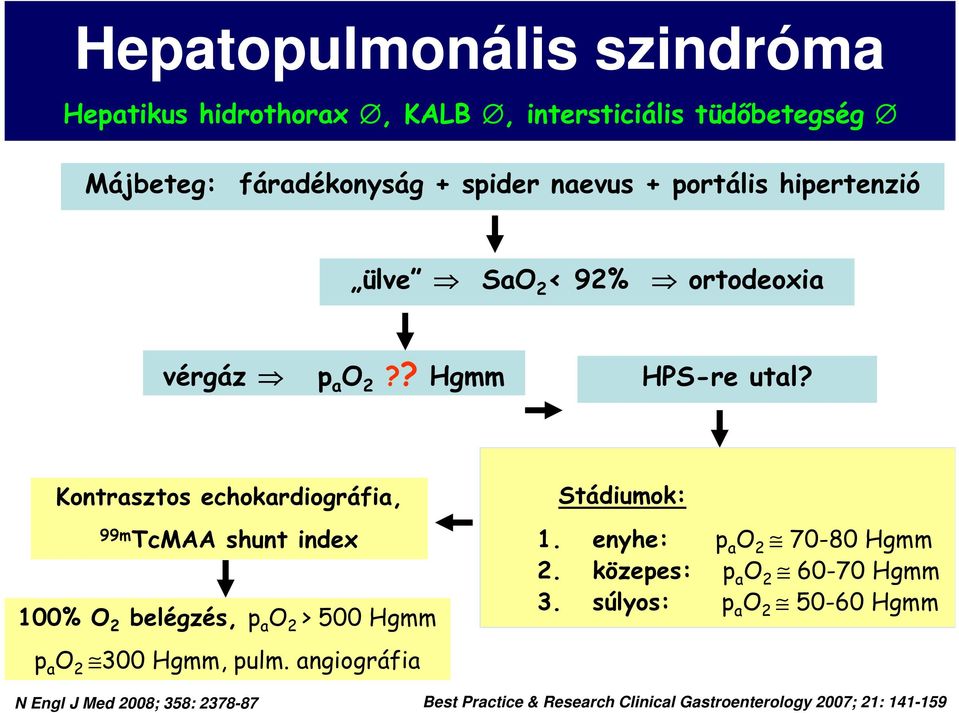 Kontrasztos echokardiográfia, 99m TcMAA shunt index 100% O 2 belégzés, p a O 2 > 500 Hgmm p a O 2 300 Hgmm, pulm.