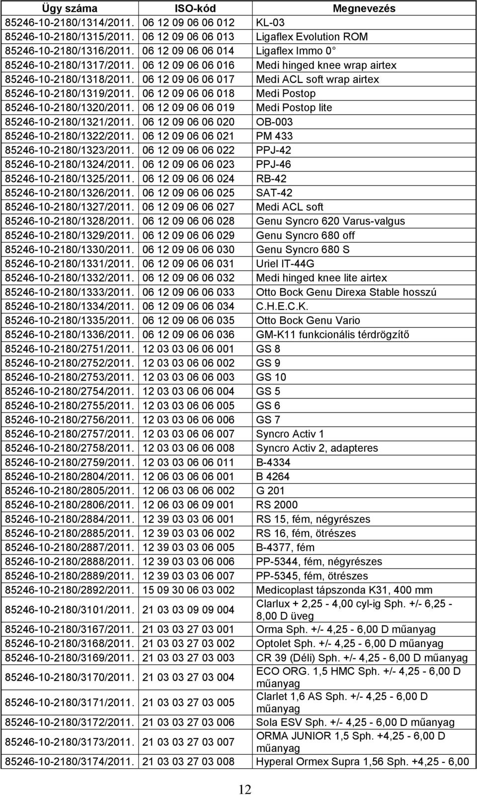 06 12 09 06 06 017 Medi ACL soft wrap airtex 85246-10-2180/1319/2011. 06 12 09 06 06 018 Medi Postop 85246-10-2180/1320/2011. 06 12 09 06 06 019 Medi Postop lite 85246-10-2180/1321/2011.