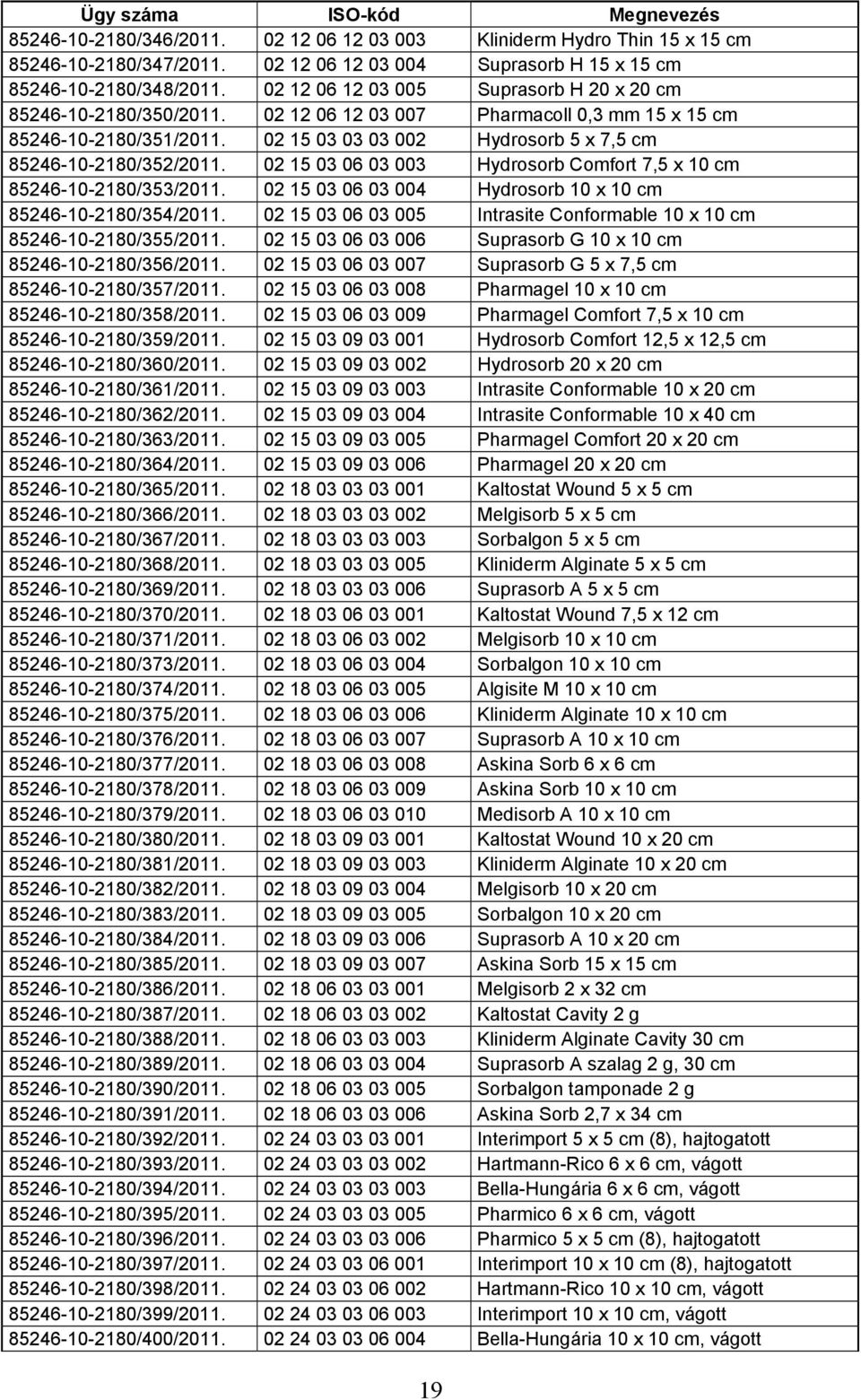 02 15 03 03 03 002 Hydrosorb 5 x 7,5 cm 85246-10-2180/352/2011. 02 15 03 06 03 003 Hydrosorb Comfort 7,5 x 10 cm 85246-10-2180/353/2011. 02 15 03 06 03 004 Hydrosorb 10 x 10 cm 85246-10-2180/354/2011.