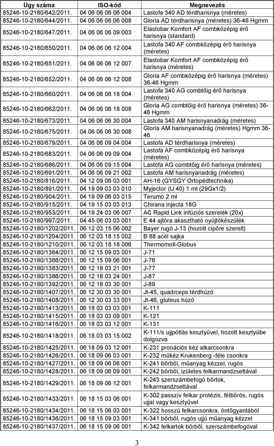 04 06 06 06 12 007 Elastobar Komfort AF combközépig érő harisnya (méretes) 85246-10-2180/652/2011. 04 06 06 06 12 008 Gloria AF combközépig érő harisnya (méretes) 36-46 Hgmm 85246-10-2180/660/2011.