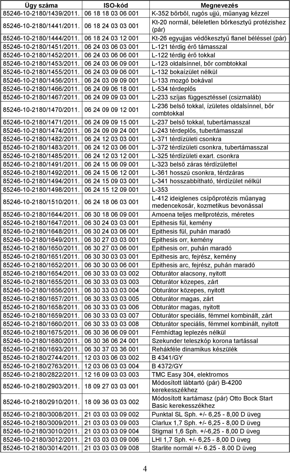 06 24 03 06 06 001 L-122 térdig érő tokkal 85246-10-2180/1453/2011. 06 24 03 06 09 001 L-123 oldalsínnel, bőr combtokkal 85246-10-2180/1455/2011.