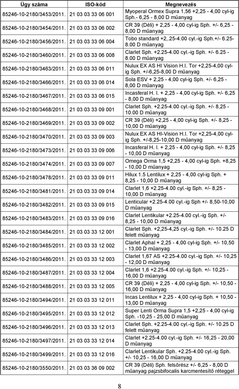 25-8.00 D 85246-10-2180/3463/2011. 21 03 03 33 06 011 Nulux EX AS HI Vision H.I. Tor +2,25-4,00 cylig Sph. +/-6,25-8,00 D 85246-10-2180/3466/2011. 21 03 03 33 06 014 Sola ESV + 2,25-4,00 cyl-ig Sph.