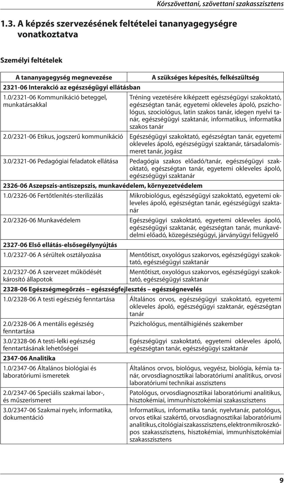 0/2321-06 Kommunikáció beteggel, munkatársakkal A szükséges képesítés, felkészültség Tréning vezetésére kiképzett egészségügyi szakoktató, egészségtan tanár, egyetemi okleveles ápoló, pszichológus,