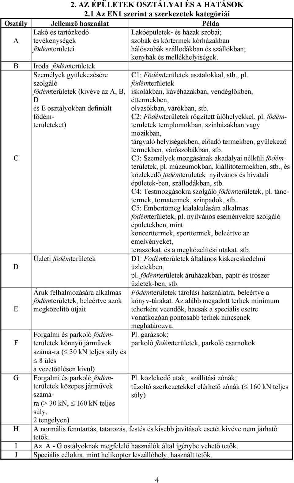 födémterületek (kivéve az A, B, D és E osztályokban definiált födémterületeket) Üzleti födémterületek Áruk felhalmozására alkalmas födémterületek, beleértve azok megközelítő útjait Forgalmi és