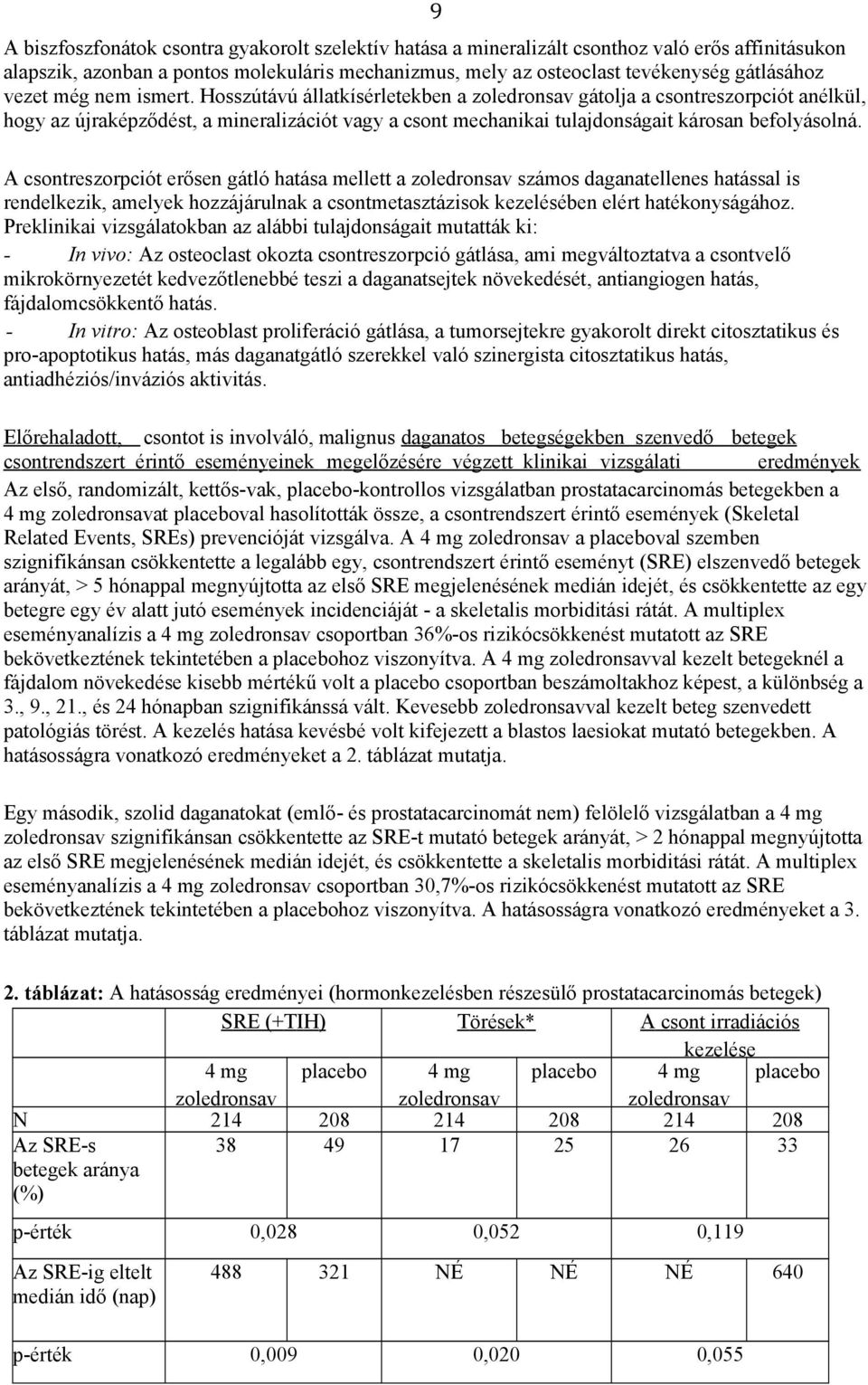 Hosszútávú állatkísérletekben a zoledronsav gátolja a csontreszorpciót anélkül, hogy az újraképződést, a mineralizációt vagy a csont mechanikai tulajdonságait károsan befolyásolná.