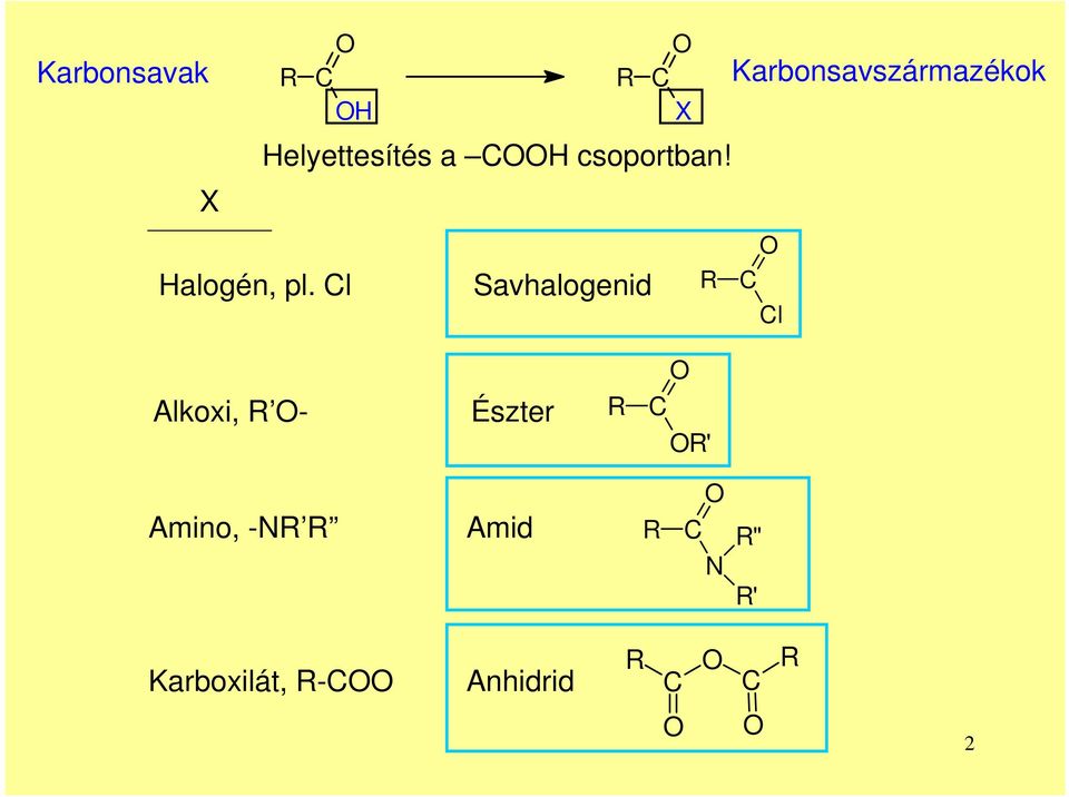 l Savhalogenid Karbonsavszármazékok l