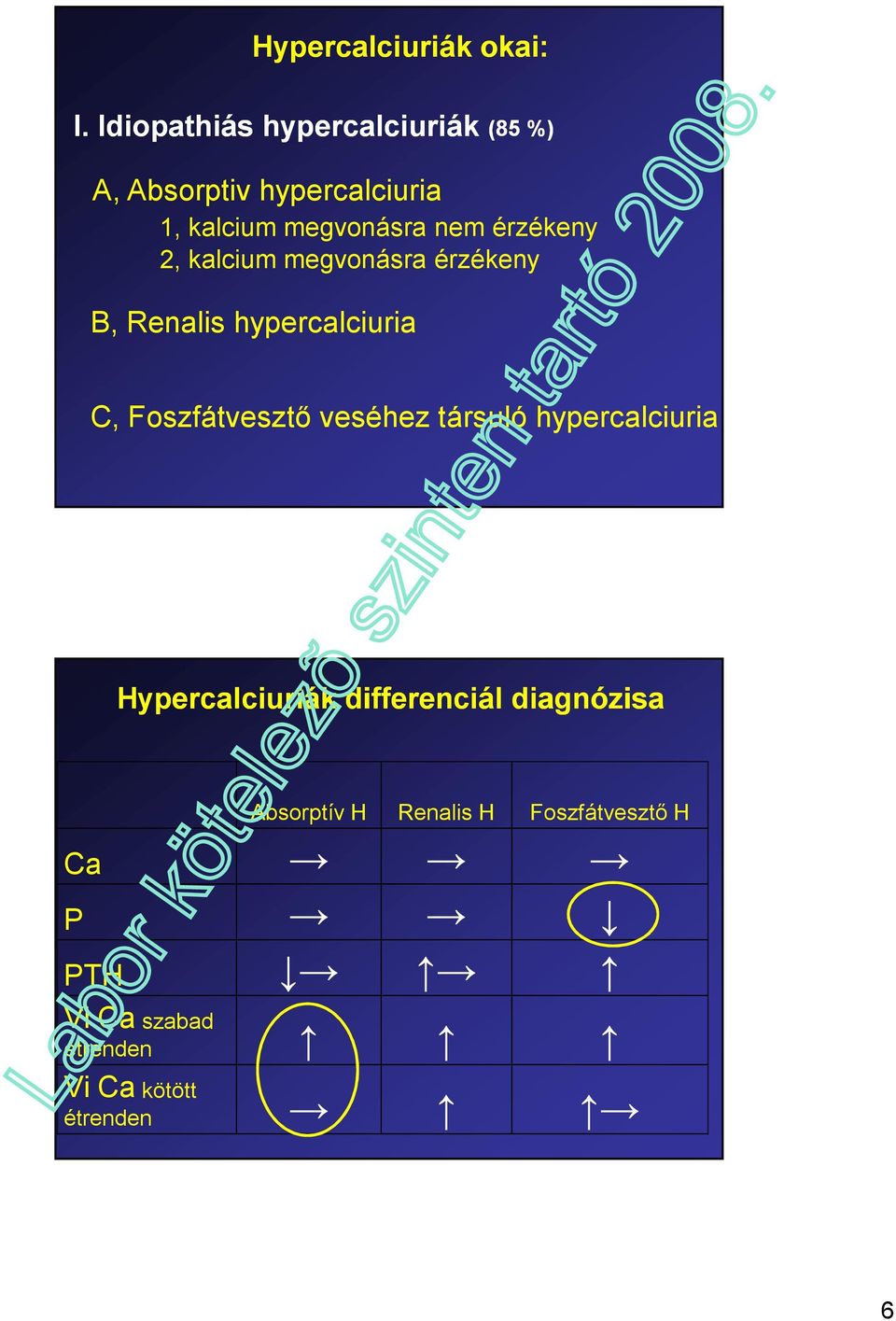 érzékeny 2, kalcium megvonásra érzékeny B, Renalis hypercalciuria C, Foszfátvesztő