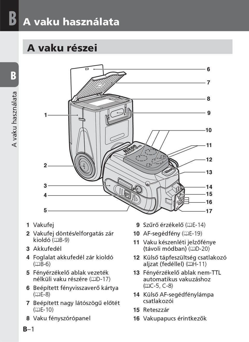 előtét (0E-10) 8 Vaku fényszórópanel B 1 9 Szűrő érzékelő (0E-14) 10 AF-segédfény (0E-19) 11 Vaku készenléti jelzőfénye (távoli módban) (0D-20) 12 Külső tápfeszültség