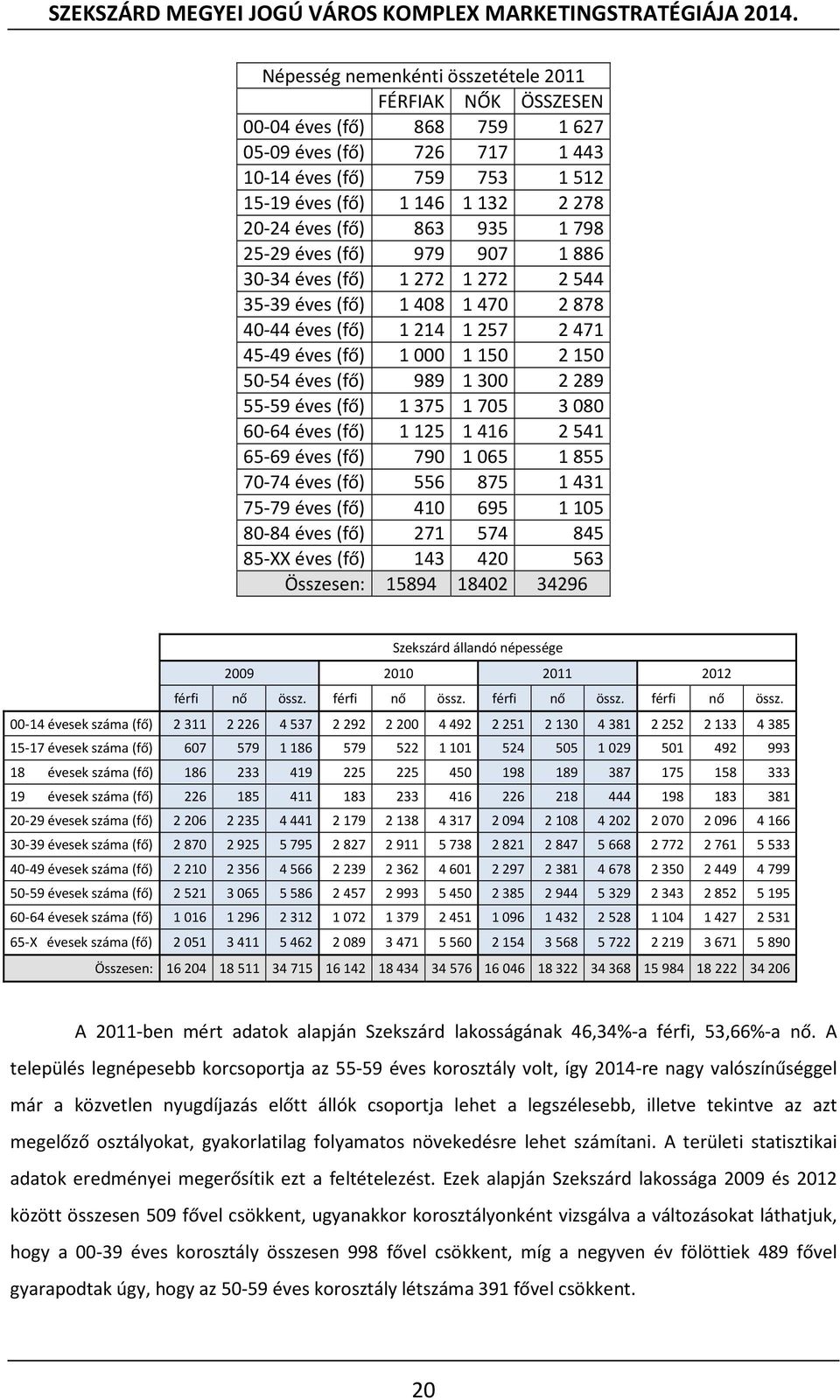 (fő) 1375 1705 3080 60-64 éves (fő) 1125 1416 2541 65-69 éves (fő) 790 1065 1855 70-74 éves (fő) 556 875 1431 75-79 éves (fő) 410 695 1105 80-84 éves (fő) 271 574 845 85-XX éves (fő) 143 420 563