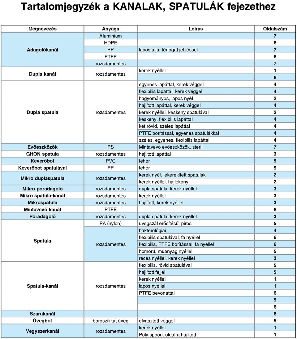 keskeny, flexibilis lapáttal 4 két rövid, széles lapáttal 4 PTFE borítással, egyenes spatulákkal 4 széles, egyenes, flexibilis lapáttal 4 Evőeszközök PS Mintavevő evőeszközök, steril 7 GHON spatula