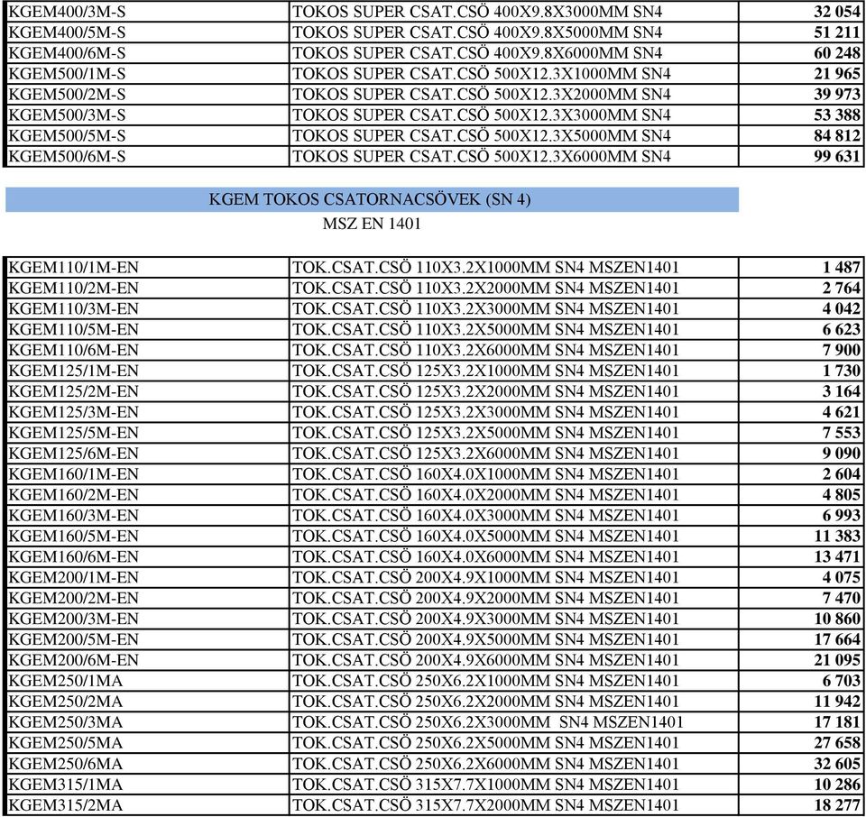 CSÖ 500X12.3X6000MM SN4 99 631 KGEM TOKOS CSATORNACSÖVEK (SN 4) MSZ EN 1401 KGEM110/1M-EN TOK.CSAT.CSÖ 110X3.2X1000MM SN4 MSZEN1401 1 487 KGEM110/2M-EN TOK.CSAT.CSÖ 110X3.2X2000MM SN4 MSZEN1401 2 764 KGEM110/3M-EN TOK.
