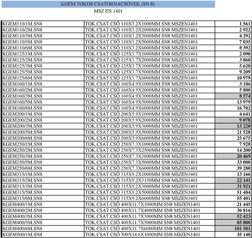 SN8 TOK.CSAT.CSŐ 125X3.7X3000MM SN8 MSZEN1401 5 628 KGEM125/5M.SN8 TOK.CSAT.CSŐ 125X3.7X5000MM SN8 MSZEN1401 9 209 KGEM125/6M.SN8 TOK.CSAT.CSŐ 125X3.7X6000MM SN8 MSZEN1401 10 979 KGEM160/1M.SN8 TOK.CSAT.CSŐ 160X4.