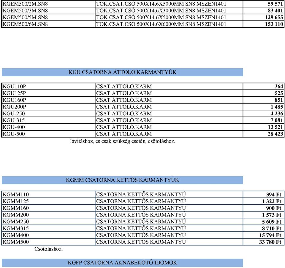 ÁTTOLÓ.KARM 4 236 KGU-315 CSAT.ÁTTOLÓ.KARM 7 081 KGU-400 CSAT.ÁTTOLÓ.KARM 13 521 KGU-500 CSAT.ÁTTOLÓ.KARM 28 423 Javításhoz, és csak szükség esetén, csőtoláshoz.